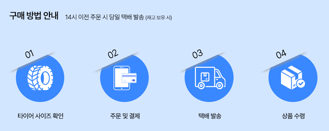 구매방법